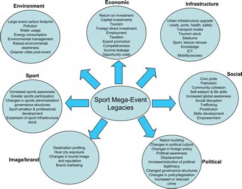 mega events examples|Full article: The sport mega.